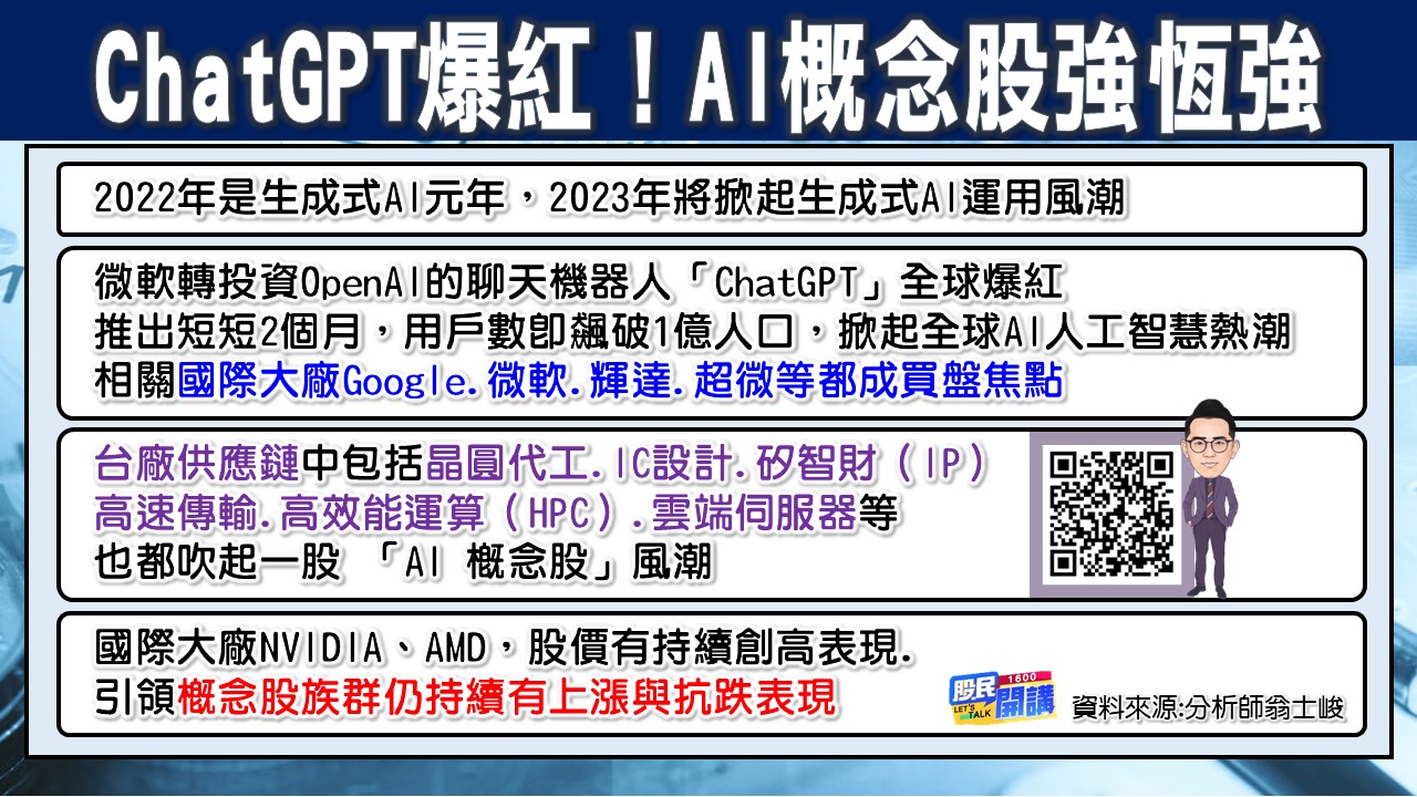 [股民開講]20230317-翁-02-ChatGPT爆紅