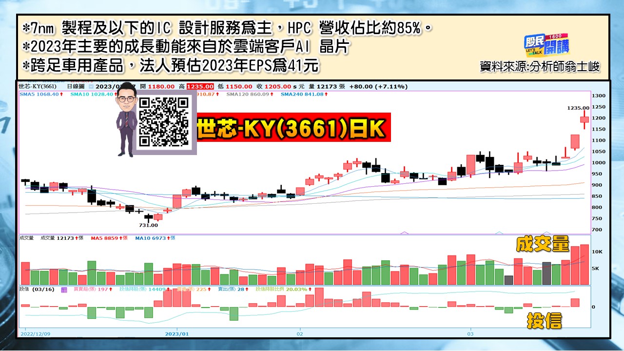 [股民開講]20230317-翁-04-世芯-KY