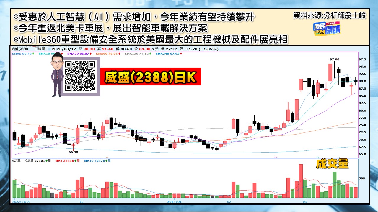 [股民開講]20230317-翁-05-威盛