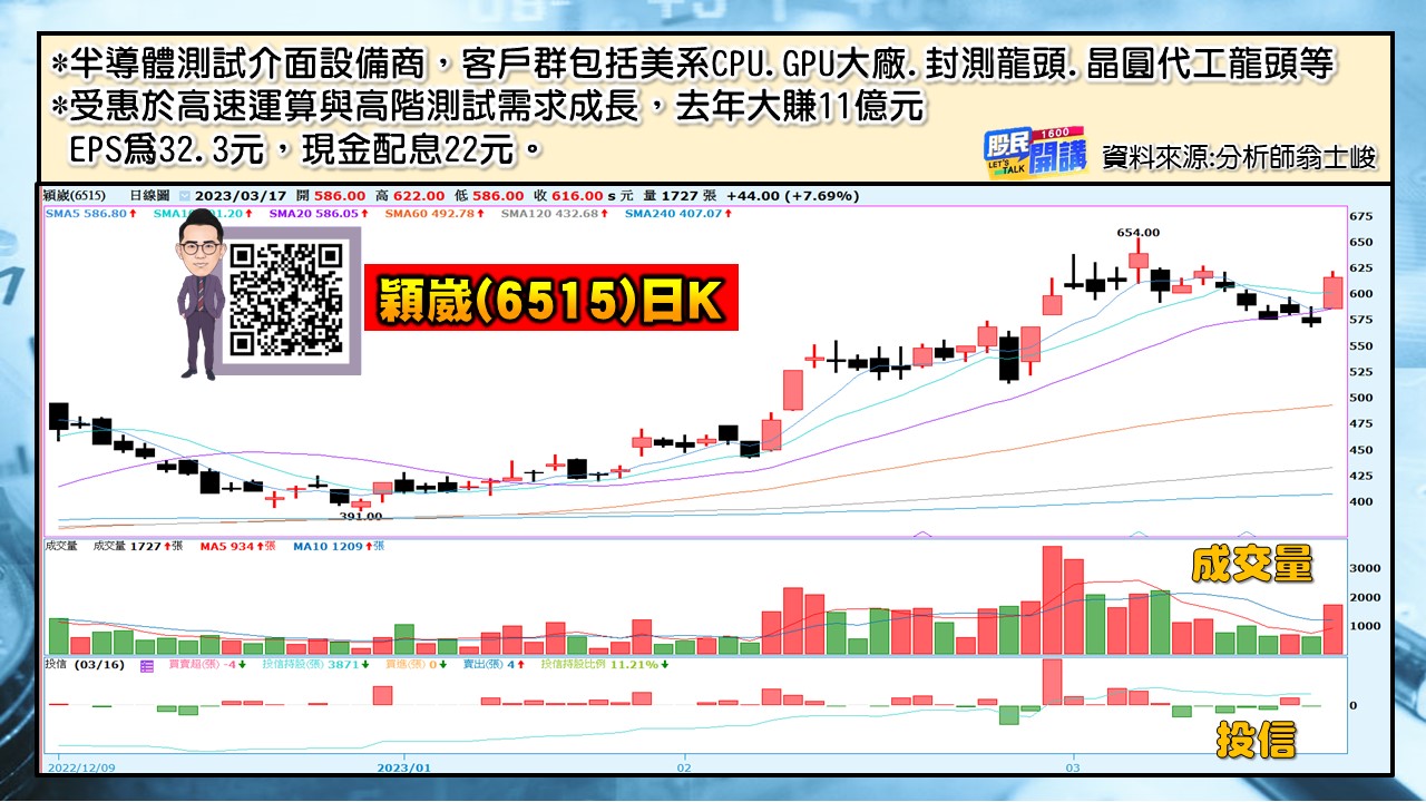 [股民開講]20230317-翁-06-穎崴