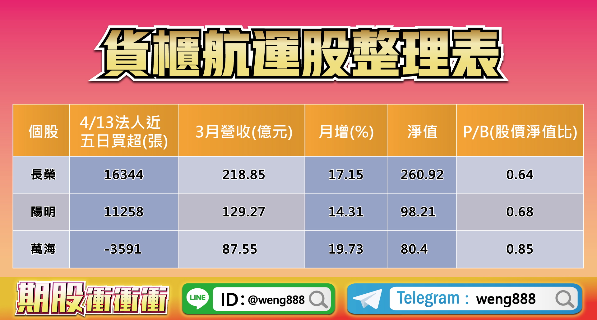 貨櫃航運股整理表-20230414