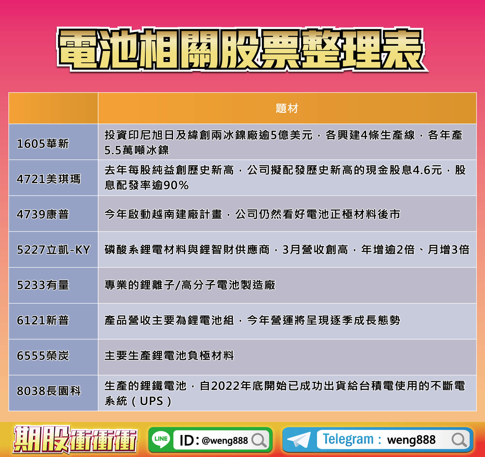 東森財經台-股民開講-翁-20230406