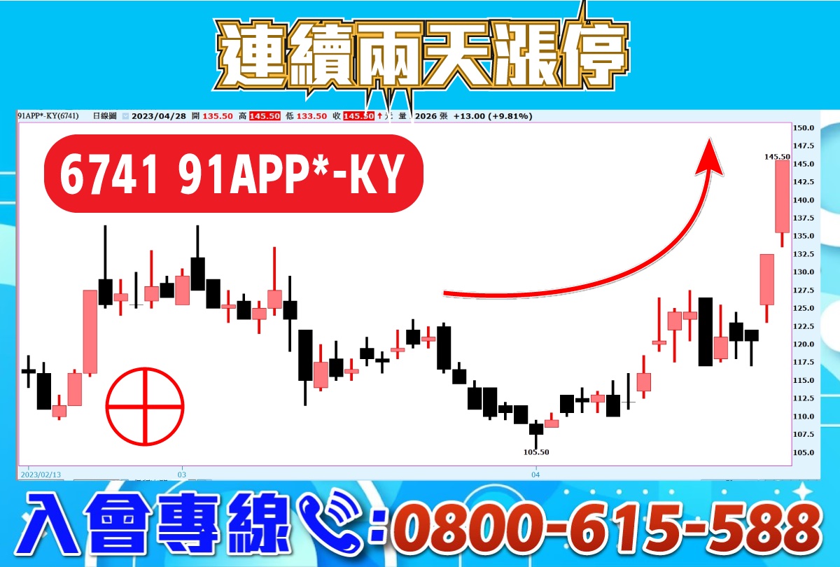 專案-91APP-KY連續漲停