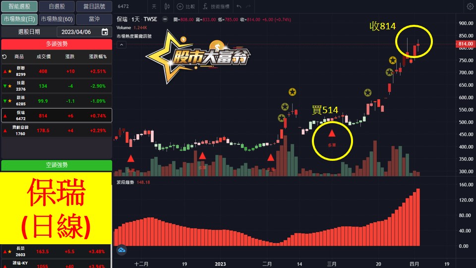 股市大富翁軟體教學-保瑞(6472)日K