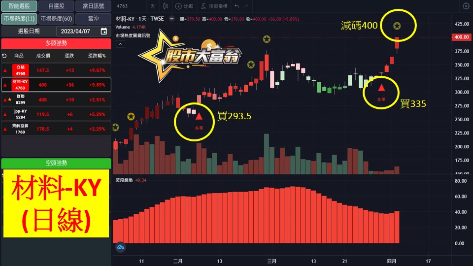 股市大富翁軟體教學-材料-KY(4763)日K