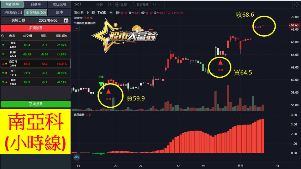 股市大富翁軟體教學-南亞科(2408)60分K