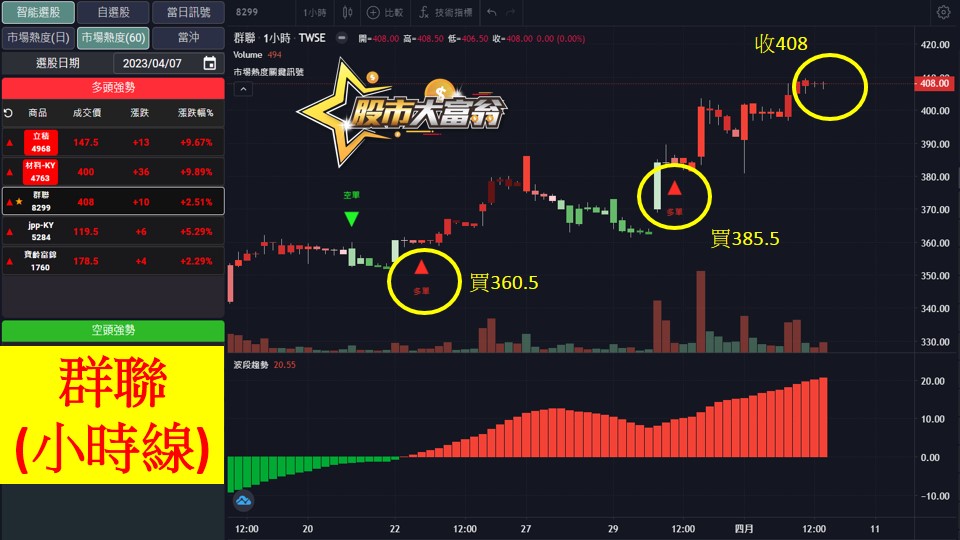 股市大富翁軟體教學-群聯(8299)60分K