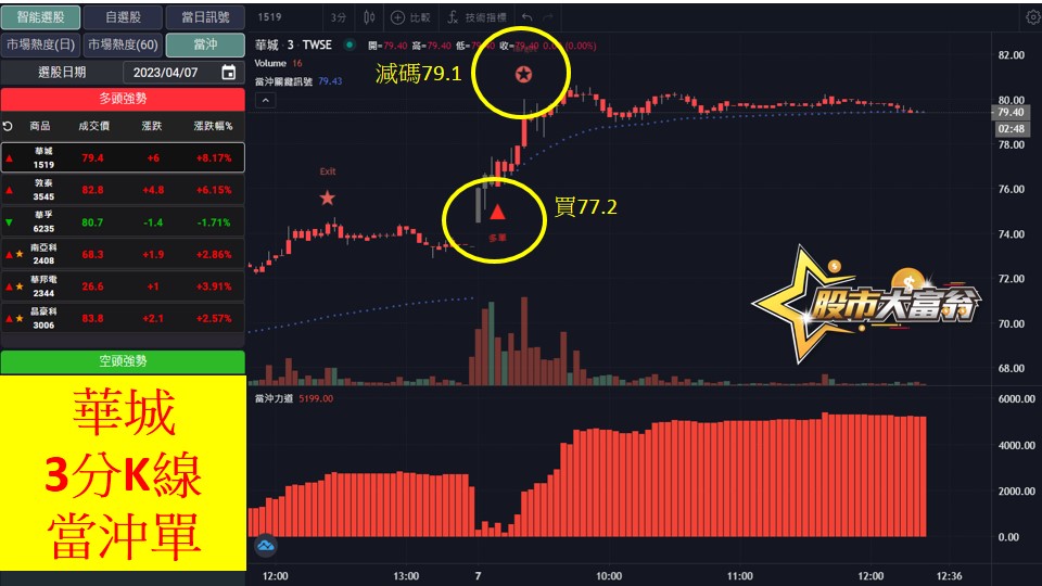 股市大富翁軟體教學-華城(1519)3分K