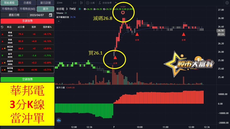 股市大富翁軟體教學-華邦電(2344)3分K