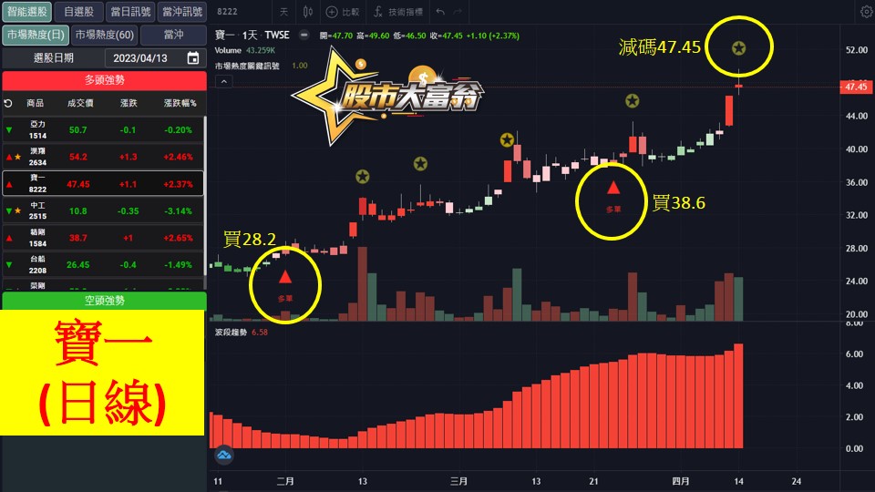 股市大富翁軟體教學-寶一(8222)日K