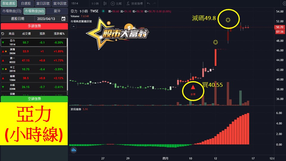 股市大富翁軟體教學-亞力(1514)60分K