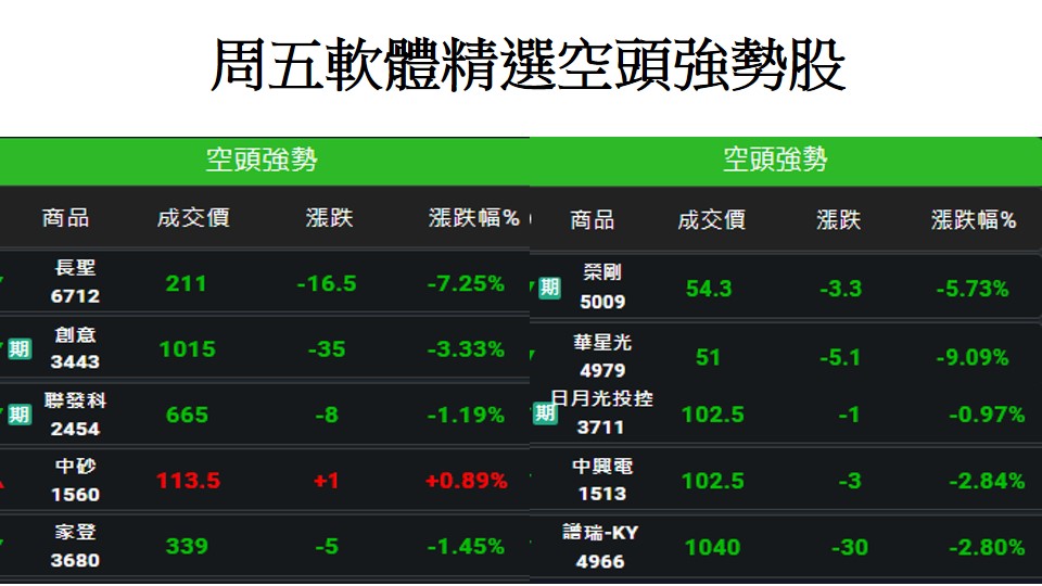 股市大富翁軟體教學-精選空頭強勢股