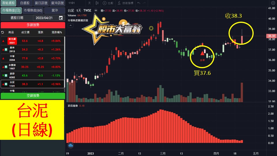 股市大富翁軟體教學-台泥(1101)日K