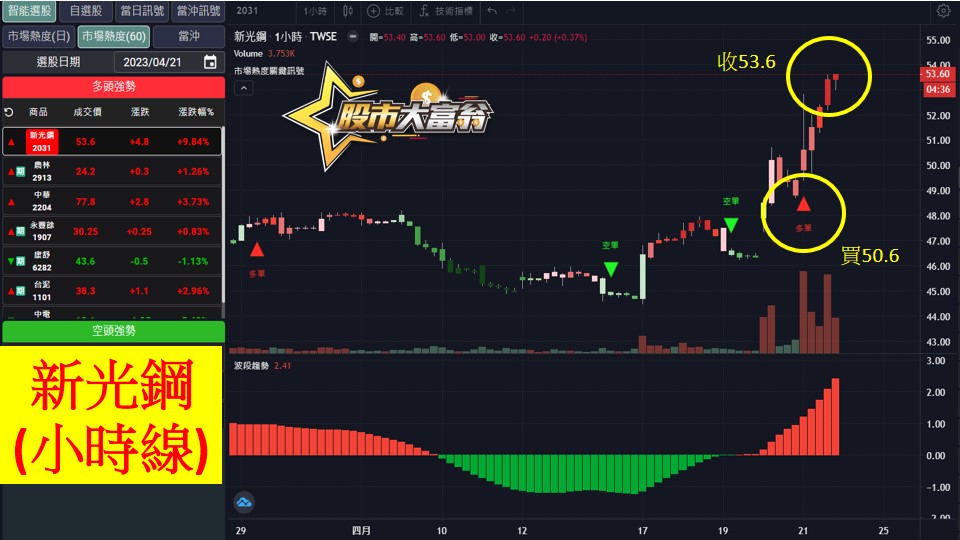 股市大富翁軟體教學-新光鋼(2031)60分K