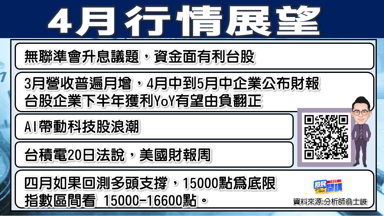 [股民開講]20230406-翁-02-4月行情展望