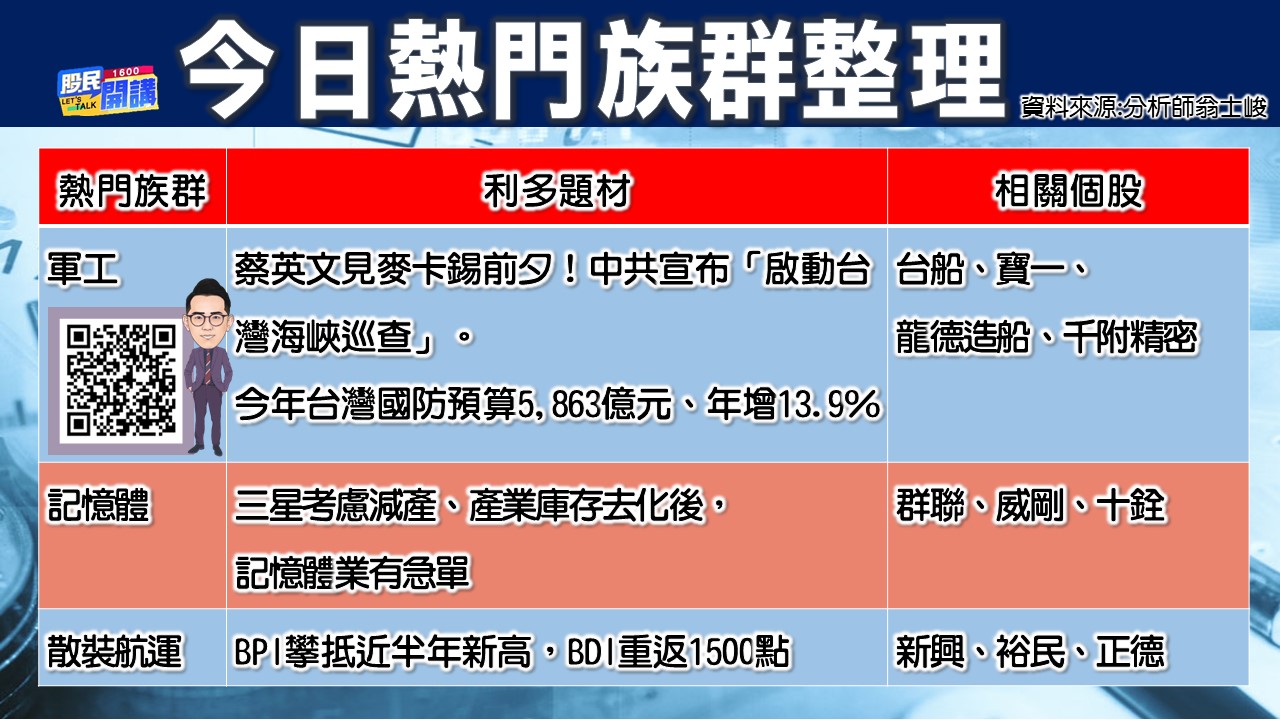 [股民開講]20230406-翁-03-熱門族群整理