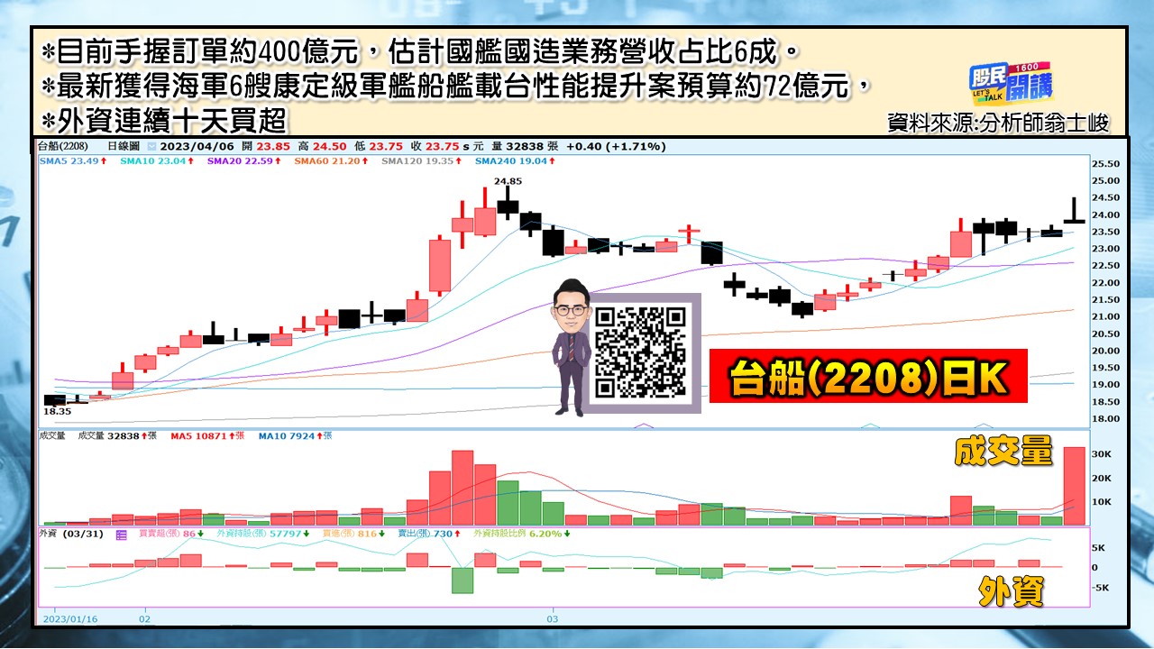 [股民開講]20230406-翁-04-台船
