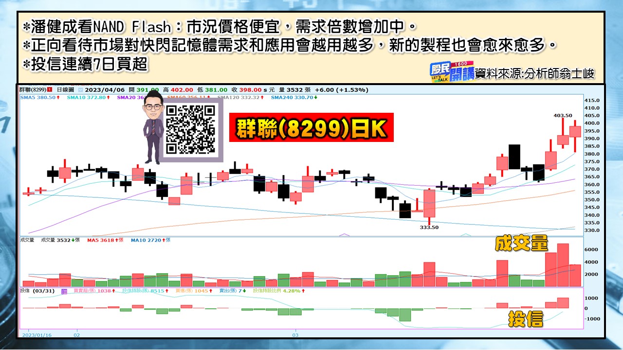 [股民開講]20230406-翁-05-群聯
