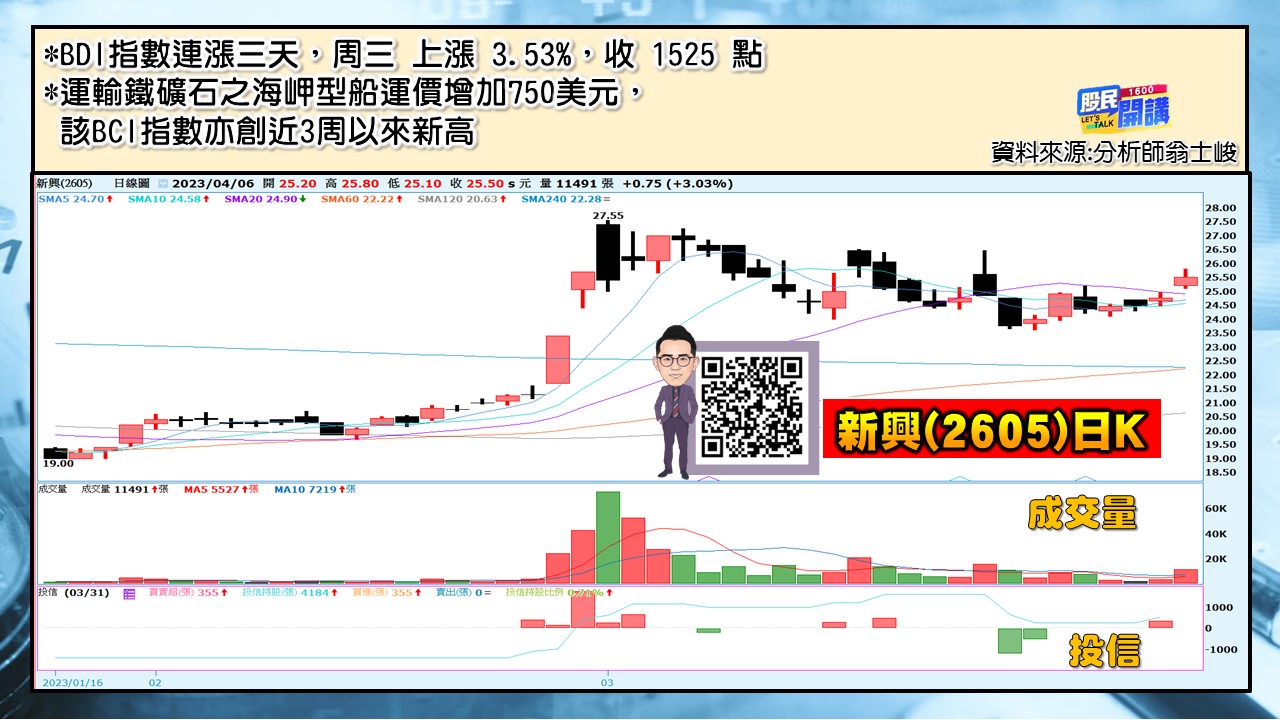 [股民開講]20230406-翁-06-新興