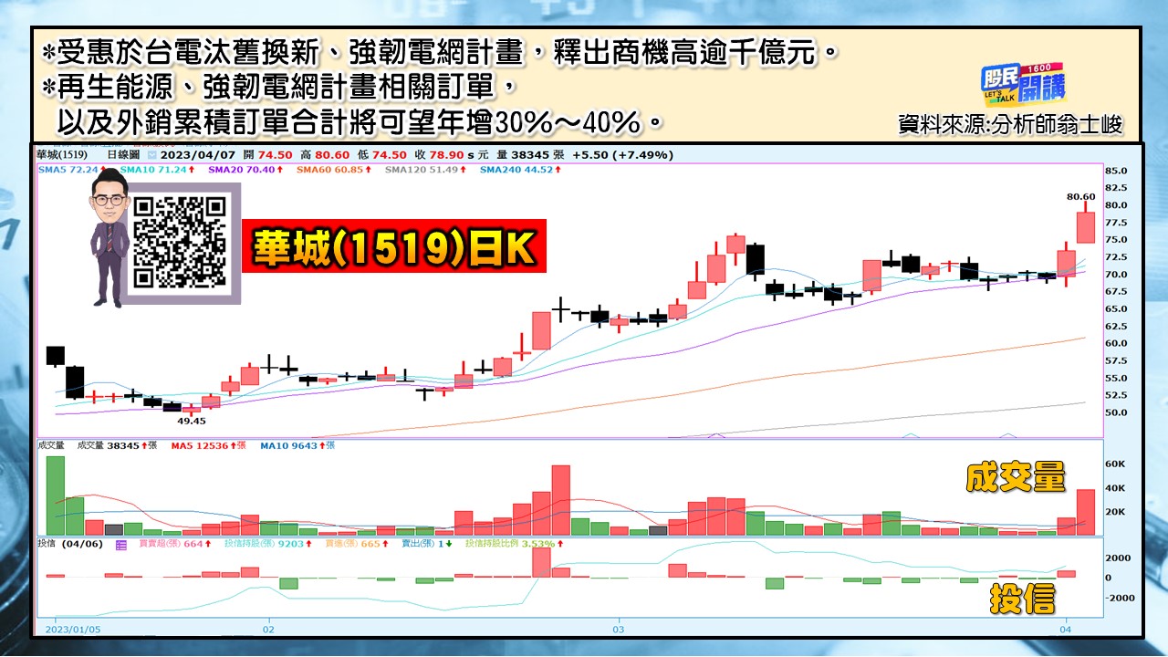 [股民開講]20230407-翁-03-華城