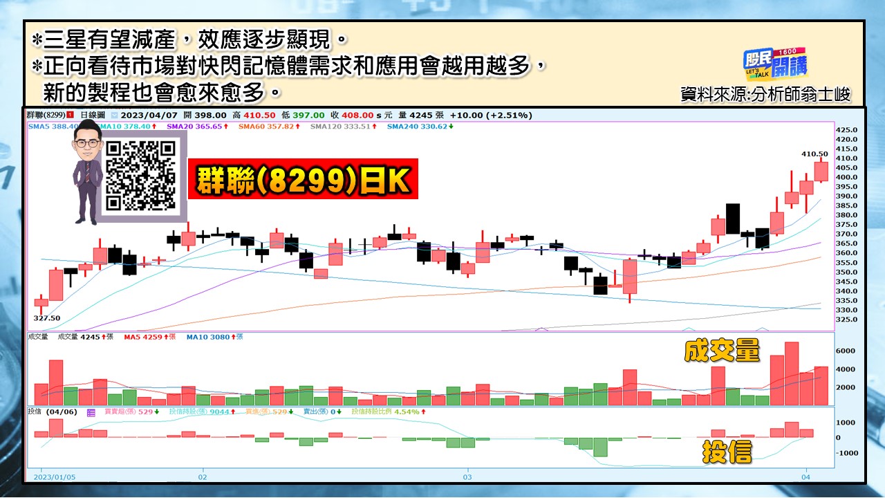 [股民開講]20230407-翁-04-群聯
