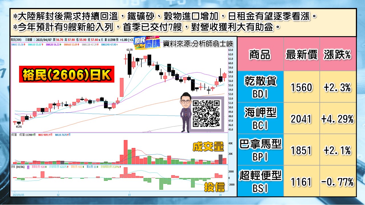 [股民開講]20230407-翁-05-裕民