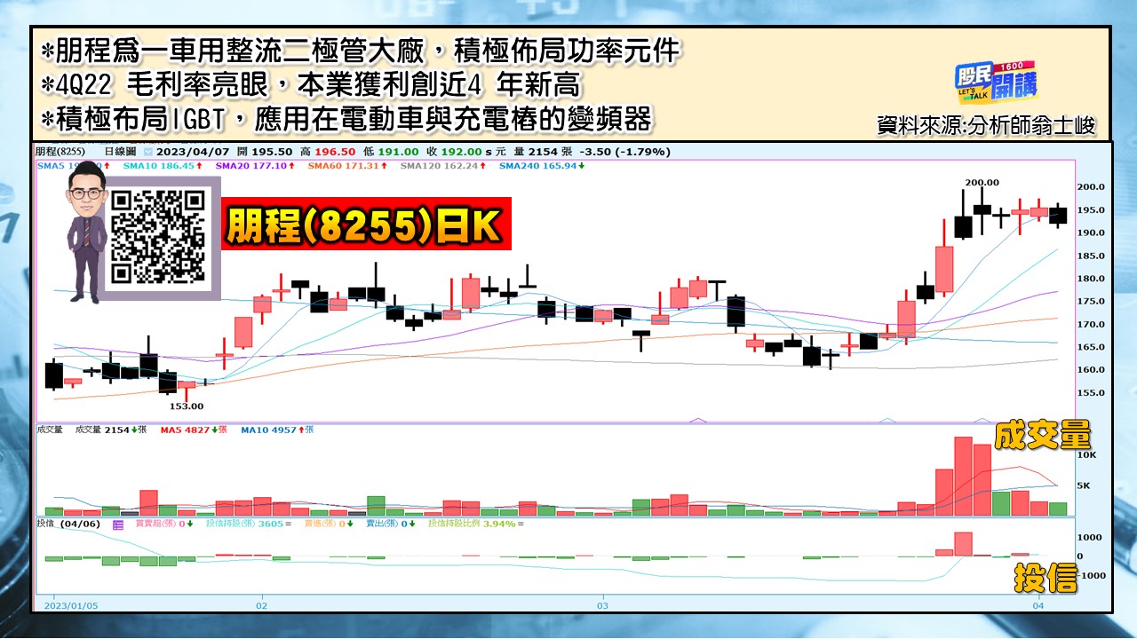 [股民開講]20230407-翁-06-朋程
