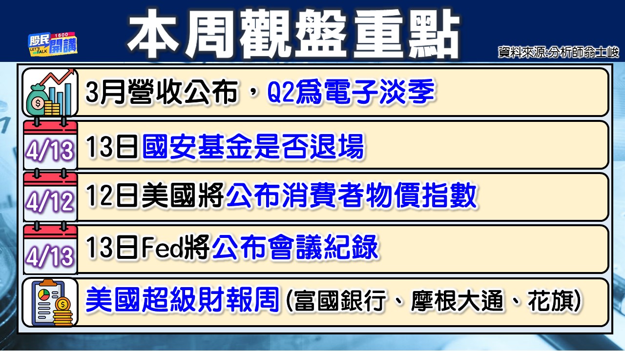 [股民開講]20230410-翁-02-本周觀盤重點