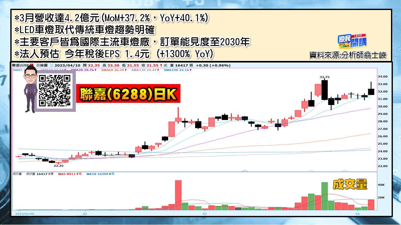 [股民開講]20230410-翁-04-聯嘉