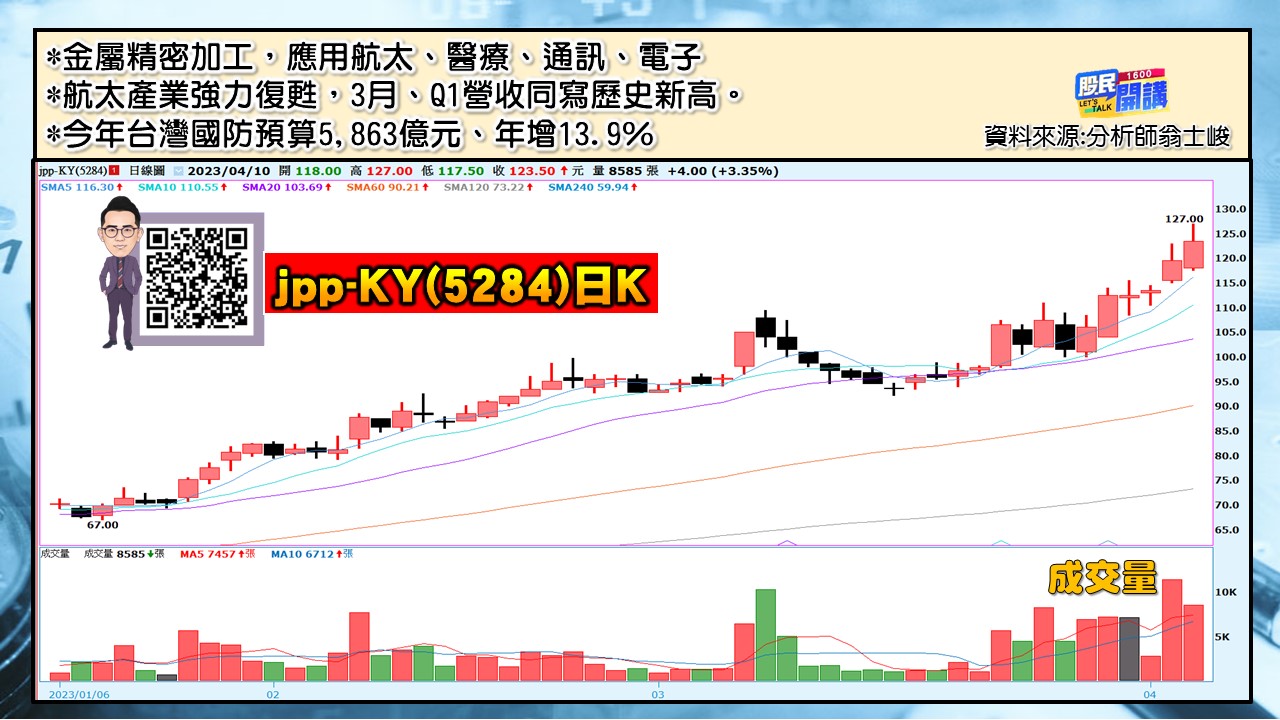 [股民開講]20230410-翁-05-jpp-KY