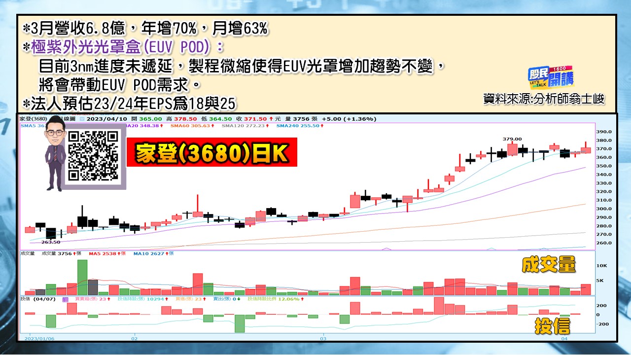 [股民開講]20230410-翁-06-家登