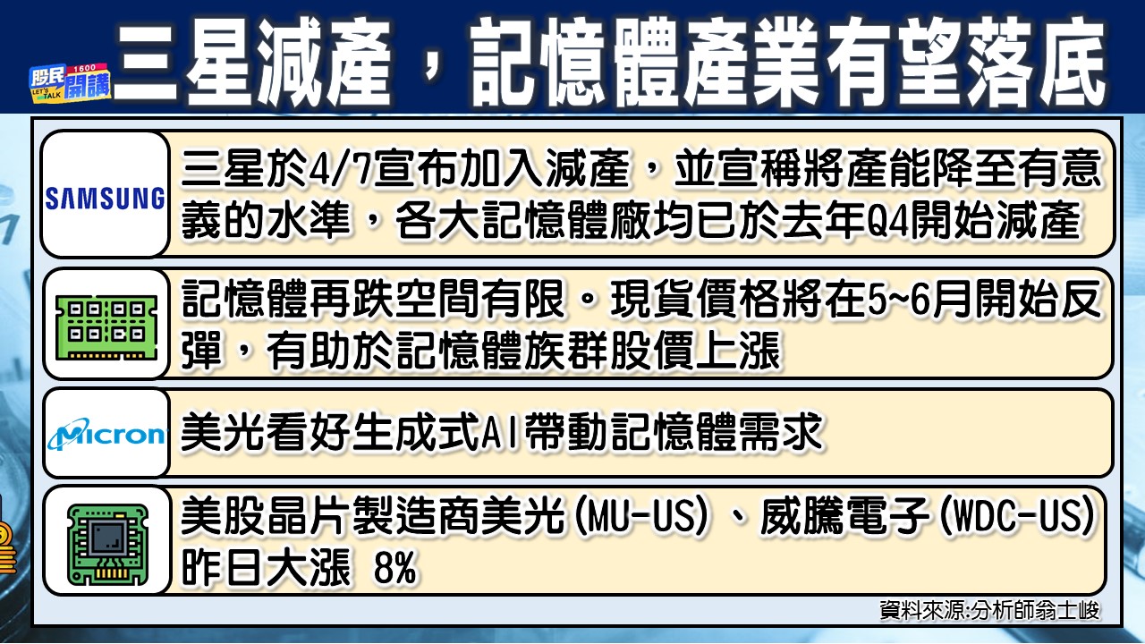 [股民開講]20230411-翁-02-三星減產