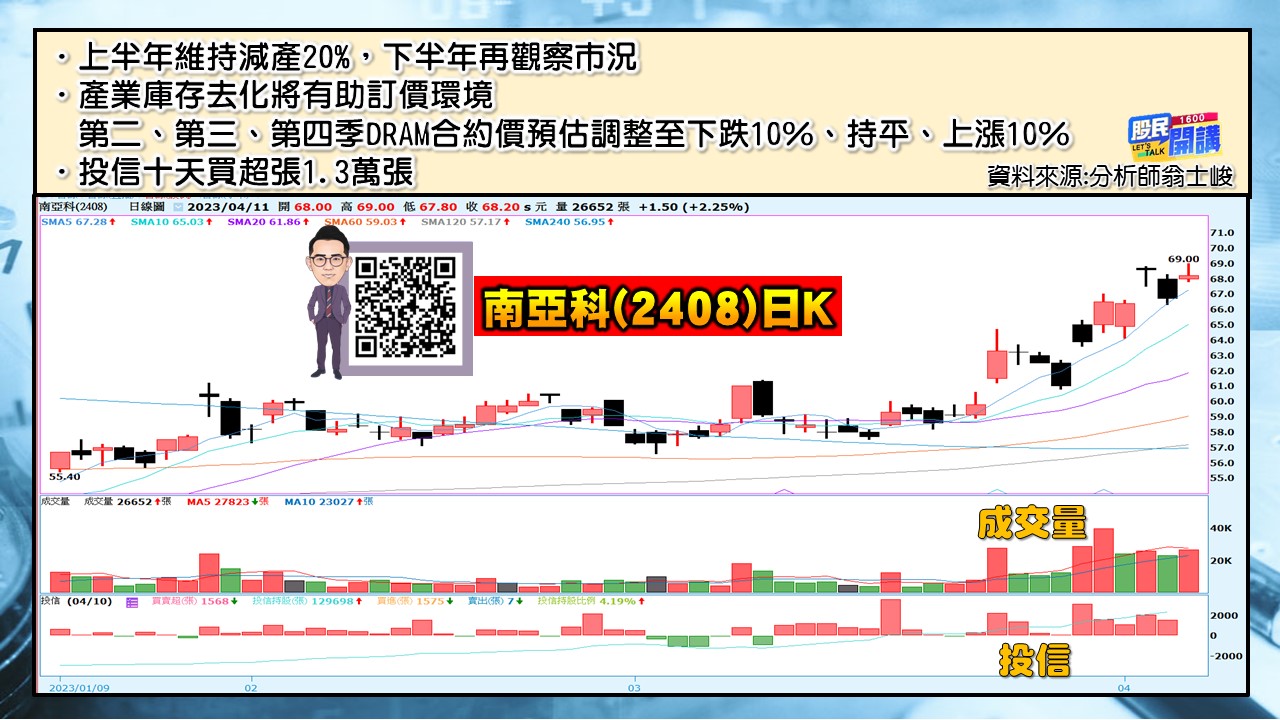 [股民開講]20230411-翁-04-南亞科