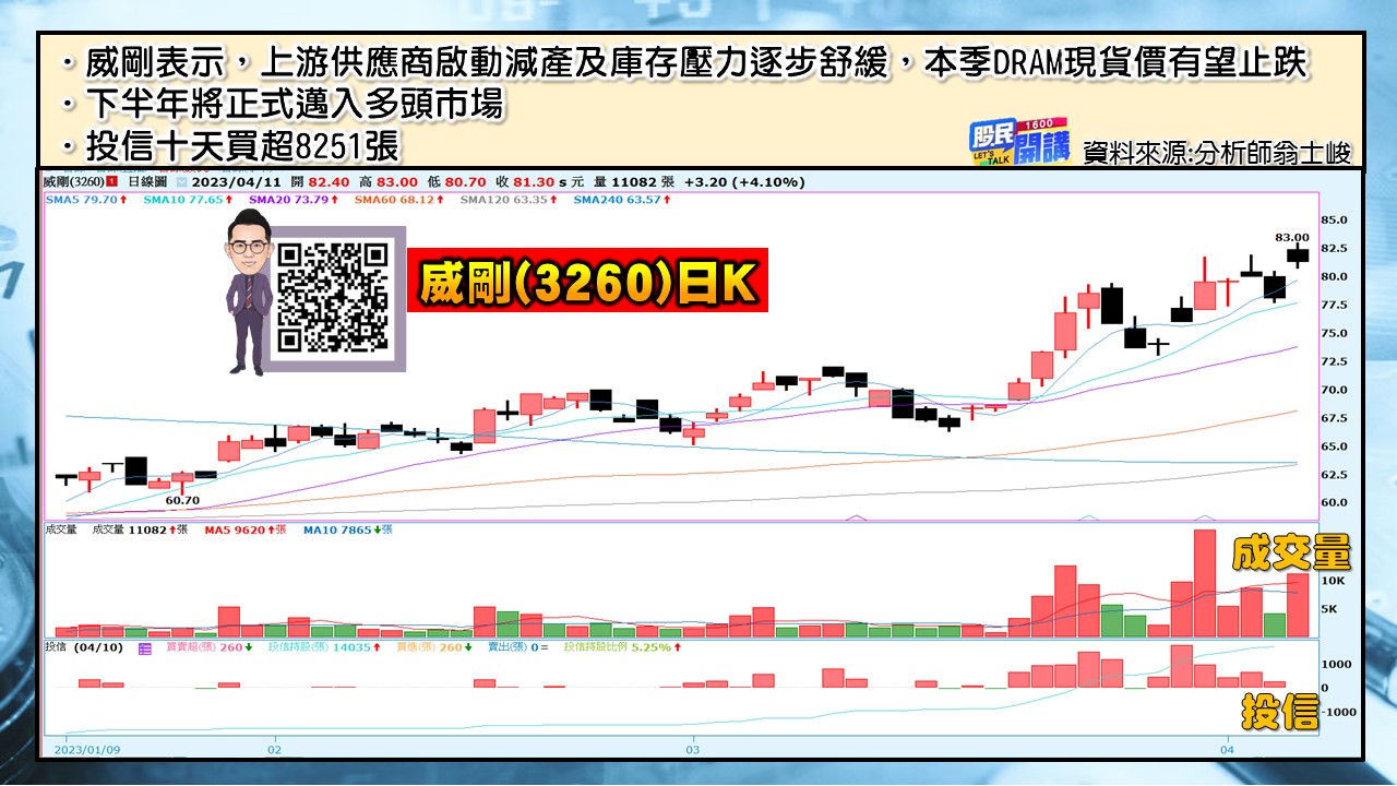 [股民開講]20230411-翁-05-威剛