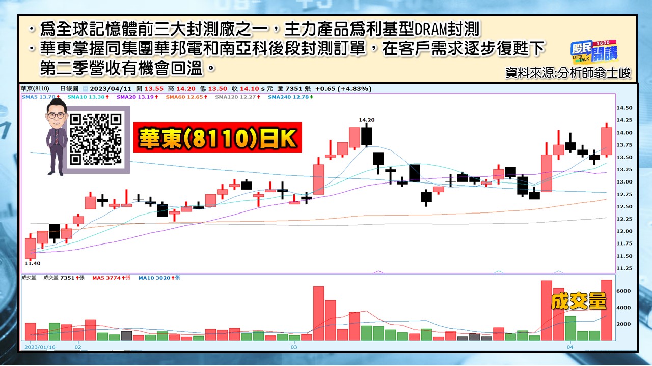 [股民開講]20230411-翁-07-華東