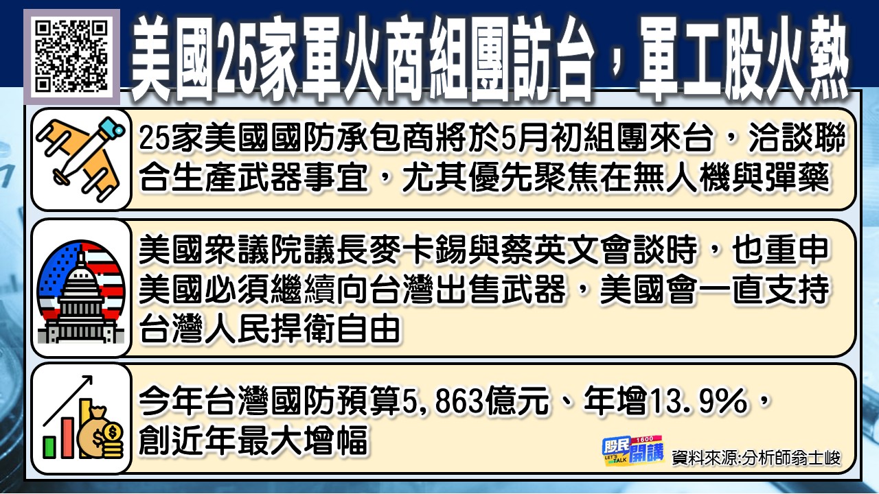 [股民開講]20230412-翁-02-軍工股火熱