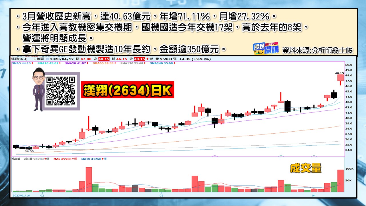 [股民開講]20230412-翁-04-漢翔