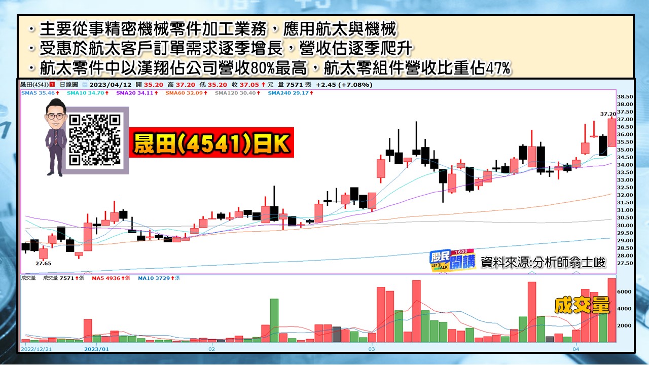 [股民開講]20230412-翁-05-晟田