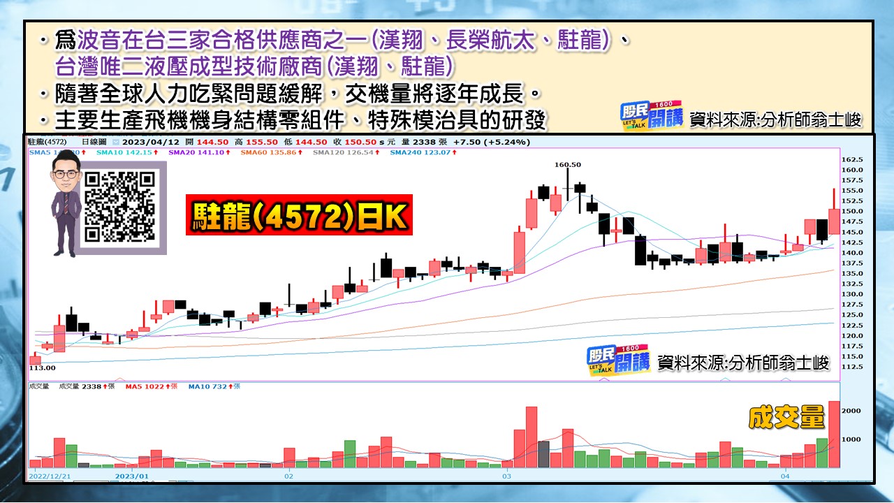 [股民開講]20230412-翁-06-駐龍