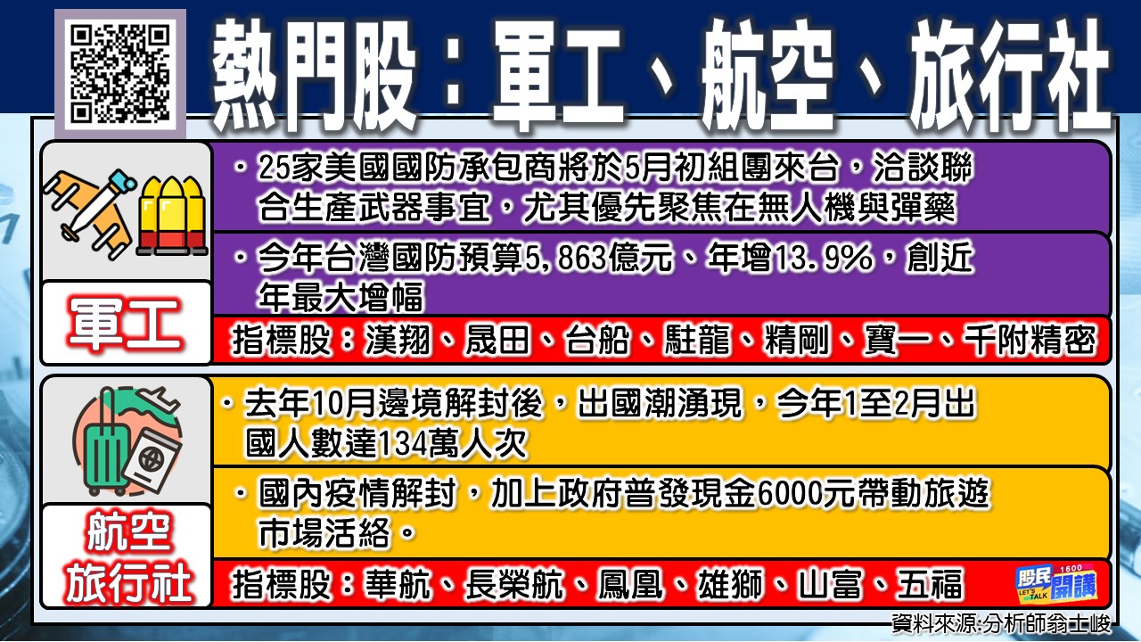 [股民開講]20230413-翁-02-2類熱門股