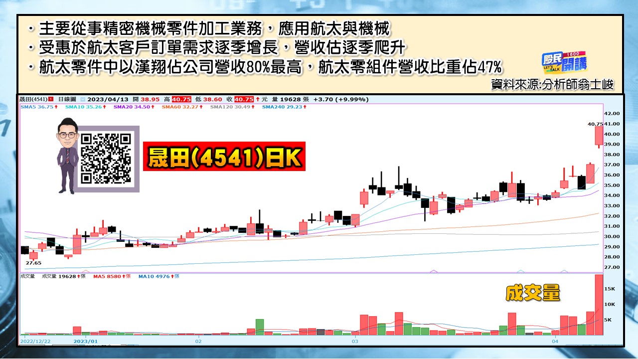 [股民開講]20230413-翁-03-晟田