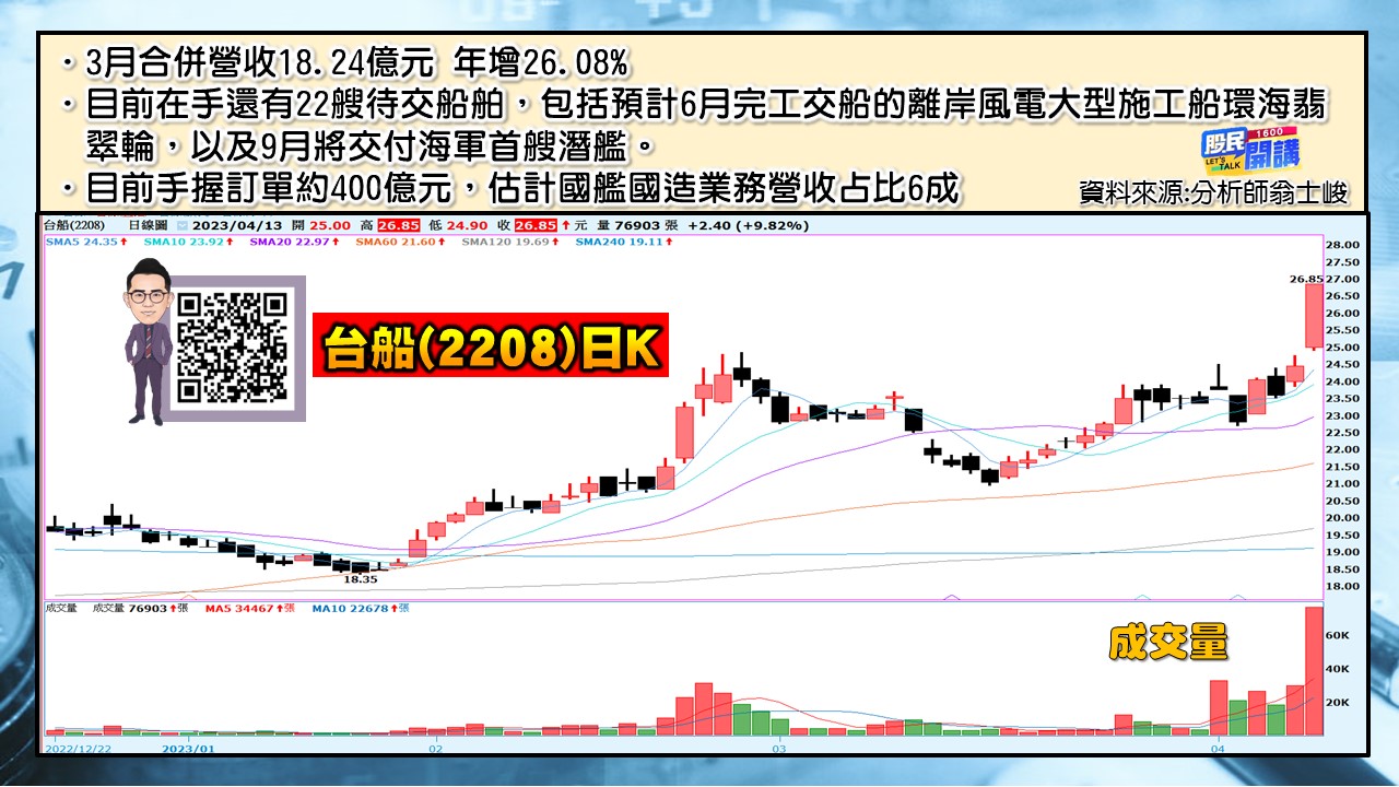 [股民開講]20230413-翁-04-台船
