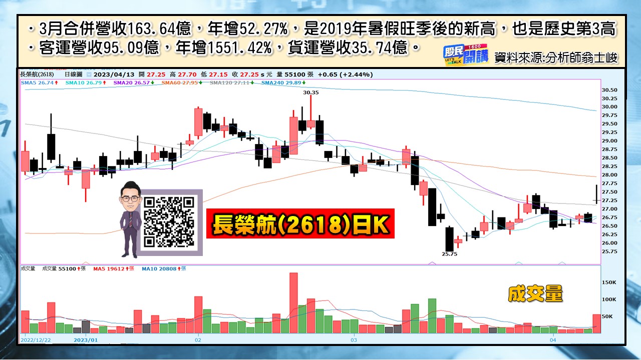 [股民開講]20230413-翁-05-長榮航