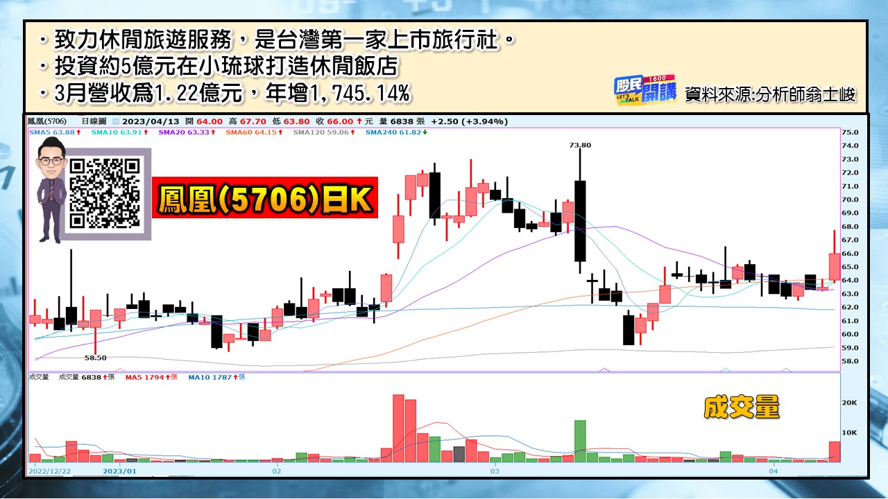 [股民開講]20230413-翁-06-鳳凰