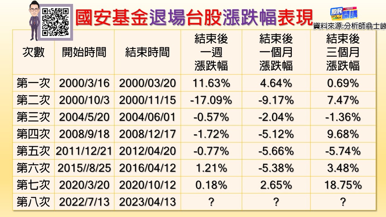 [股民開講]20230414-翁-02-國安基金