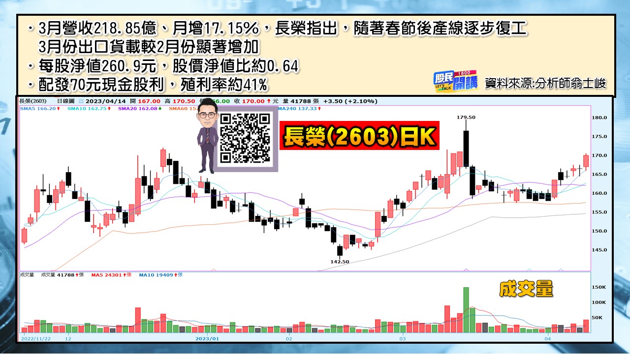 [股民開講]20230414-翁-04-長榮