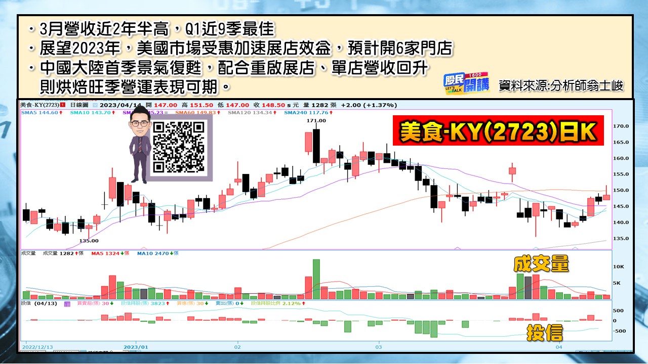 [股民開講]20230414-翁-06-美食-KY