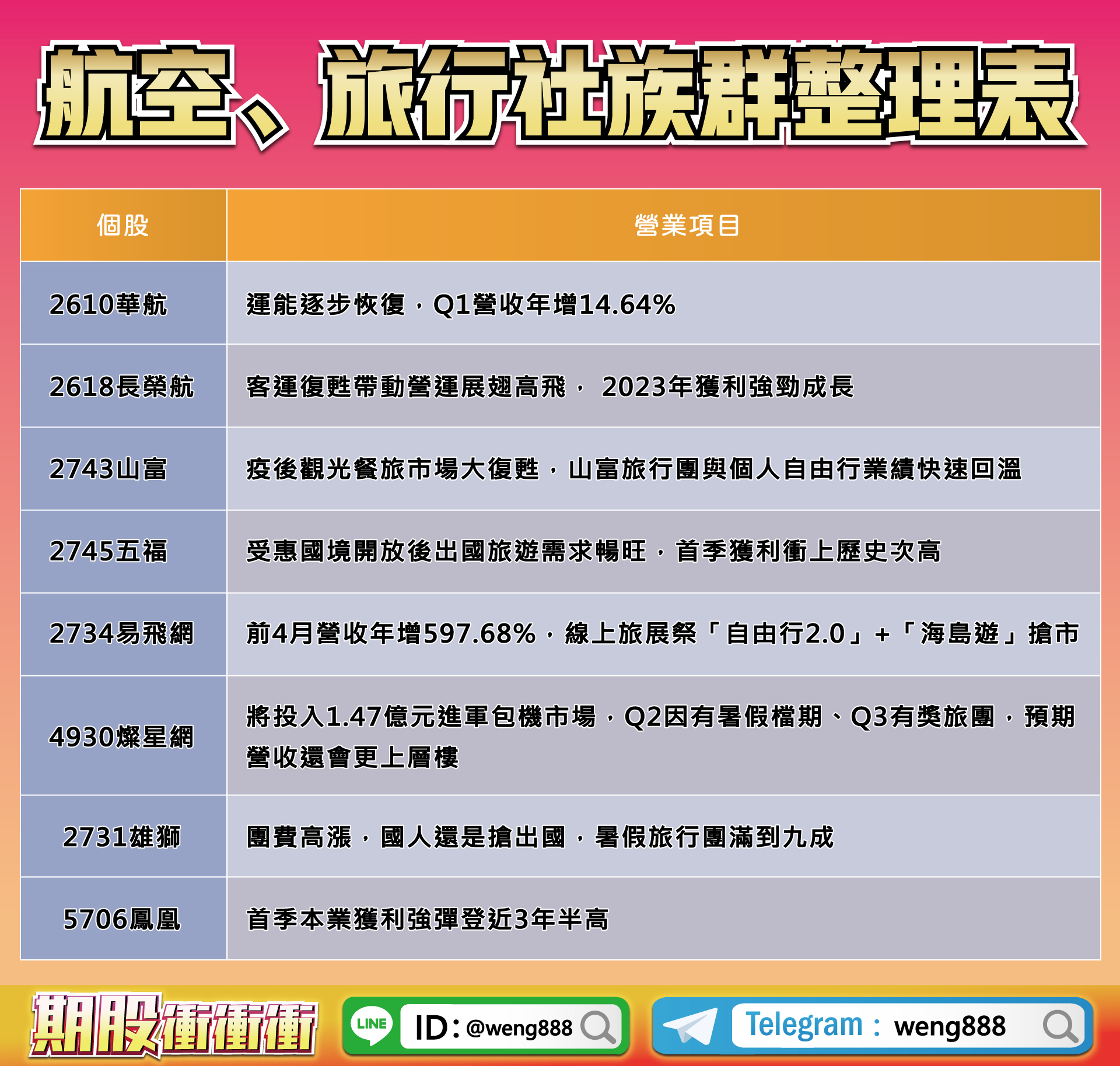 航空、旅行社族群整理表-20230519
