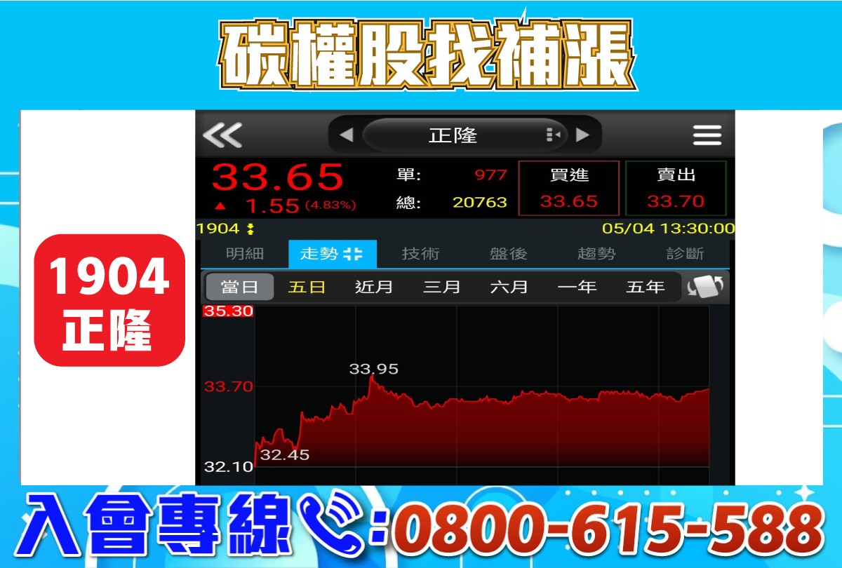 專案-碳權股找補漲-20230504