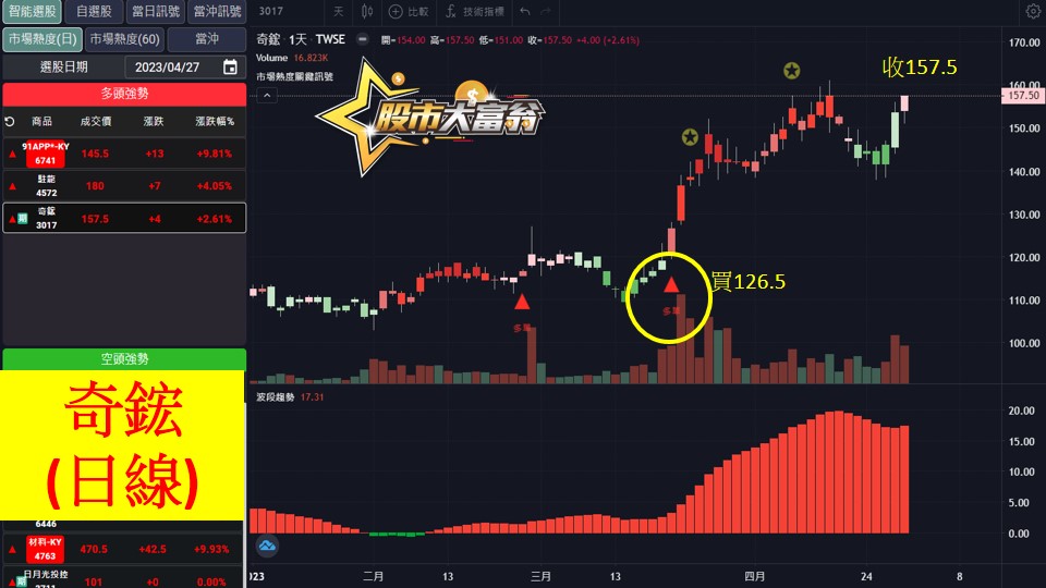 股市大富翁軟體教學-奇鋐(3017)日K